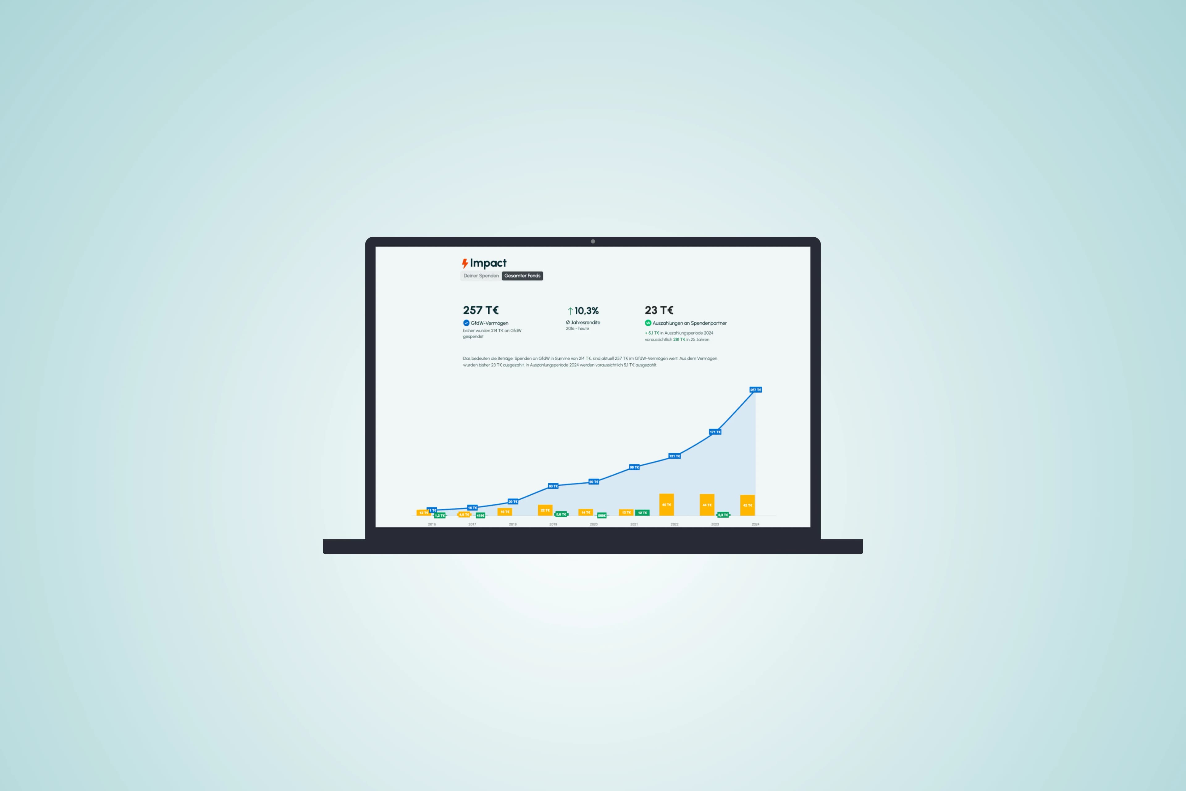 IMPACT-Portal: Transparenz und Mitbestimmung